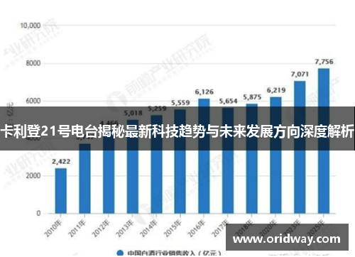 卡利登21号电台揭秘最新科技趋势与未来发展方向深度解析